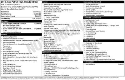 2015 Jeep Patriot High Altitude