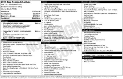 2017 Jeep Renegade Latitude