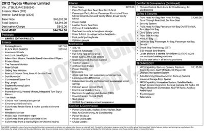 2012 Toyota 4Runner Limited