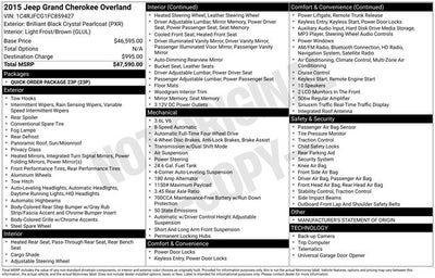 2015 Jeep Grand Cherokee Overland